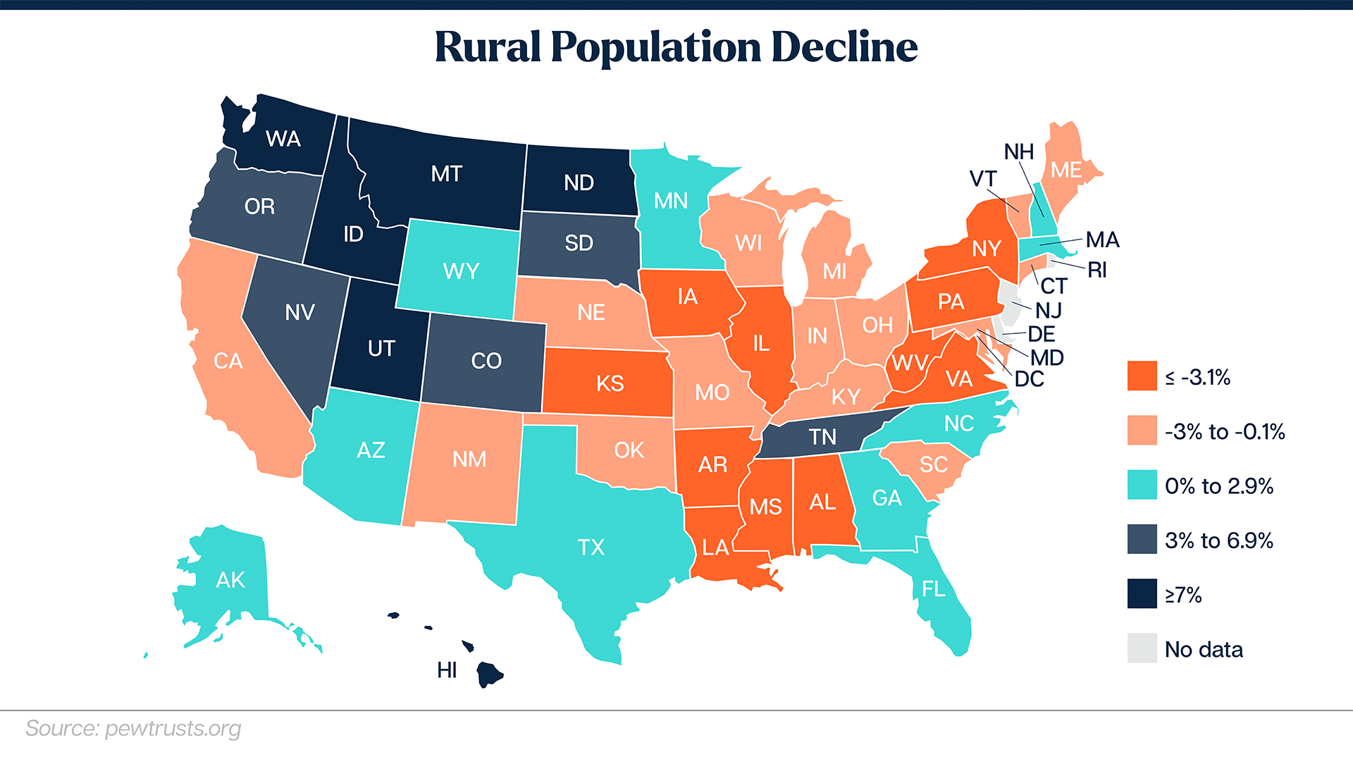 How Rural Population Decline Impacts U S Agriculture The Food Institute