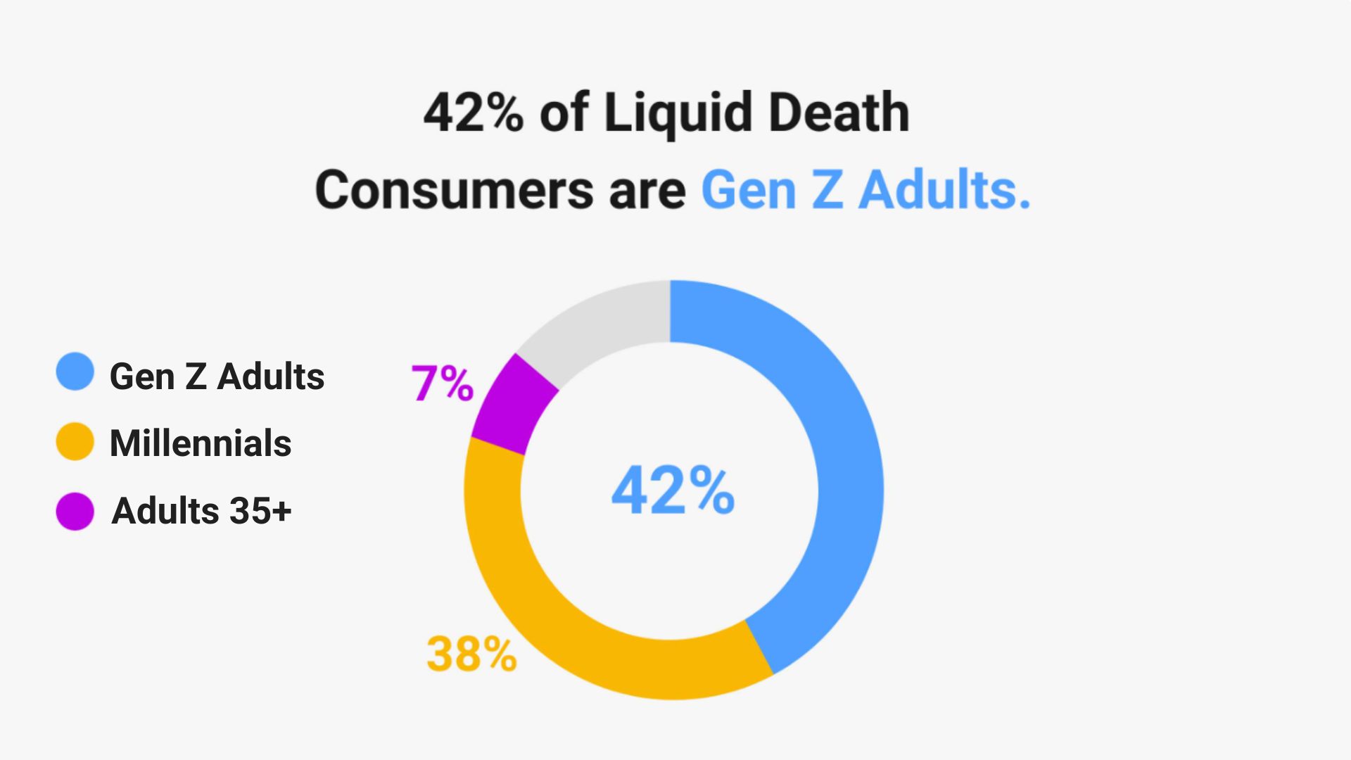 Liquid Death