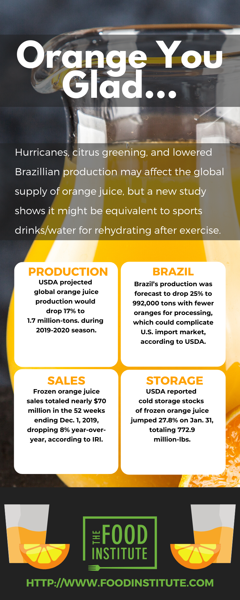 Are orange juice containers shrinking? – Grocer On a Mission