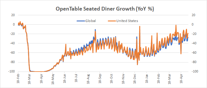 Food Industry Financials: PPP, Inflation, EM, SYY, SHAK, BYND and more -  The Food Institute