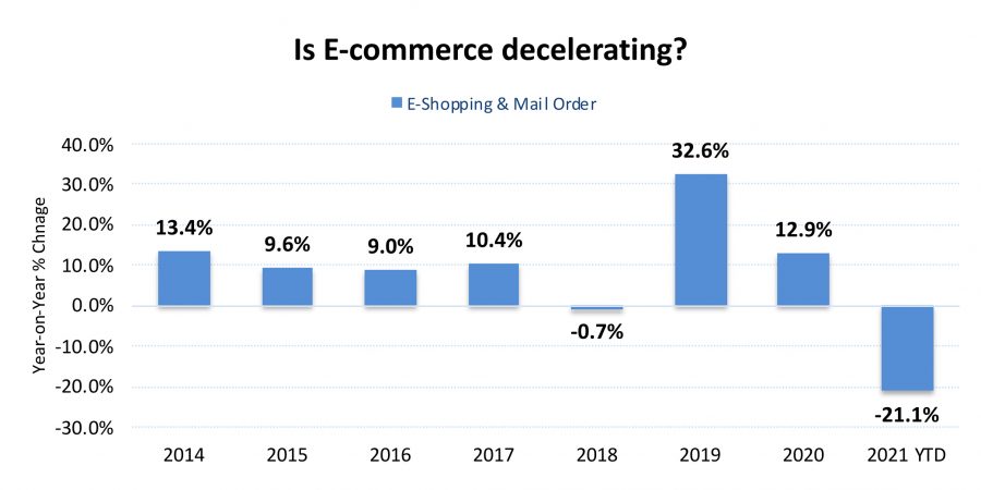 Food Industry Financials: Retail Sales, Darden Restaurants, and more ...