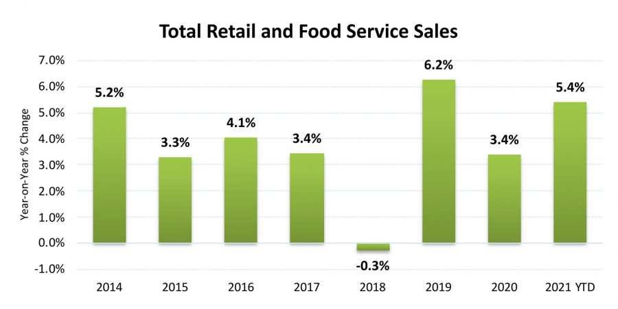 Economical food sales