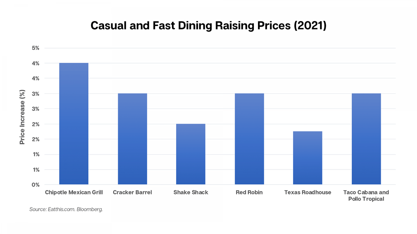 Food Industry Financials: Don't be surprised to spend an extra $6K on ...