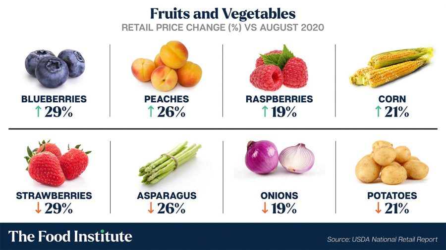 How High Can Prices Go Top Consumer Foods The Food Institute