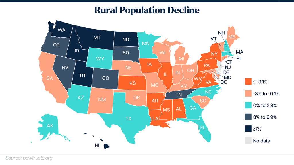 consequences of rural depopulation