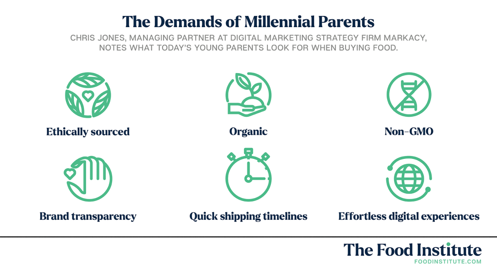 The Latest Generation Marketers are Courting? Gen Alpha (and Their