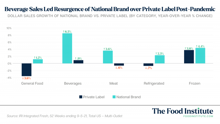 Private-label brands are flooding the site