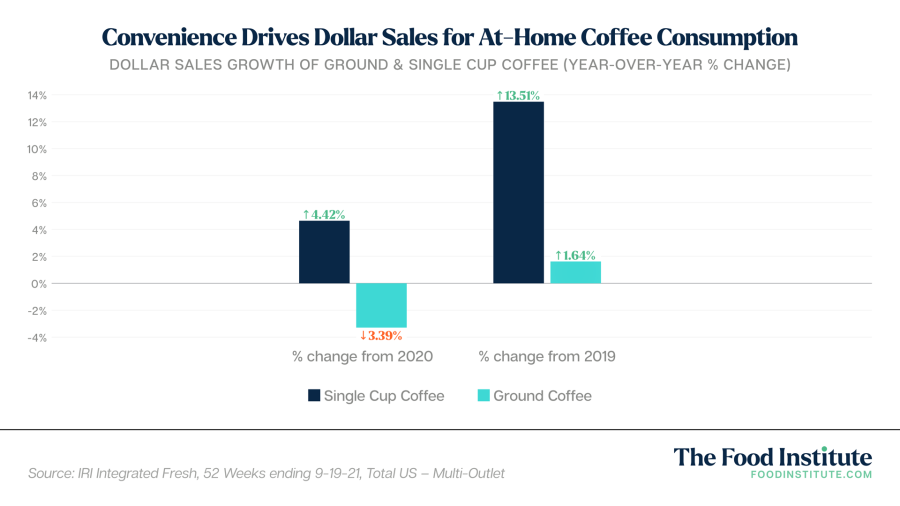 Coffee drinking U.S. consumers by cup size 2020