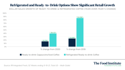 Millennials, Gen Z Fueling Coffee Sales Boom - The Food Institute