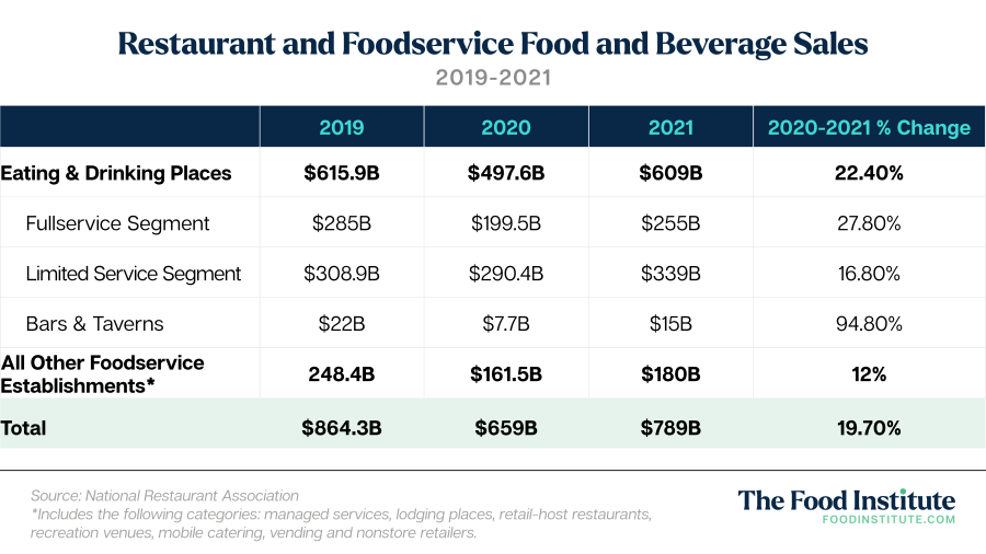 RestaurantExperience 20220302 1 