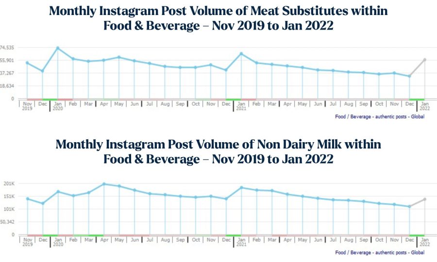 50 Plant Based Grocery Brands To Try in 2022