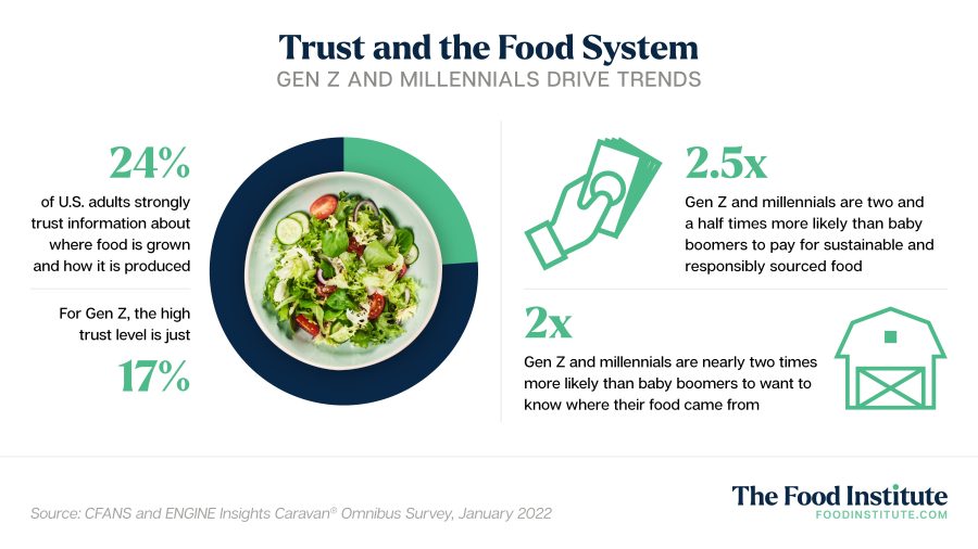 Can You Trust the Nutrition Facts?