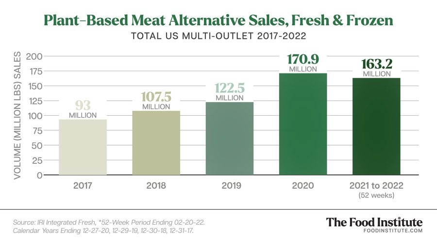 The Meal-Kit Industry Is at a Crossroads - The Food Institute