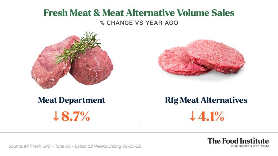 plant based meat research