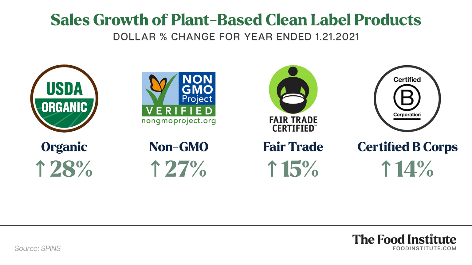 Demand Growing For Clean Label Meat Alternatives - The Food Institute