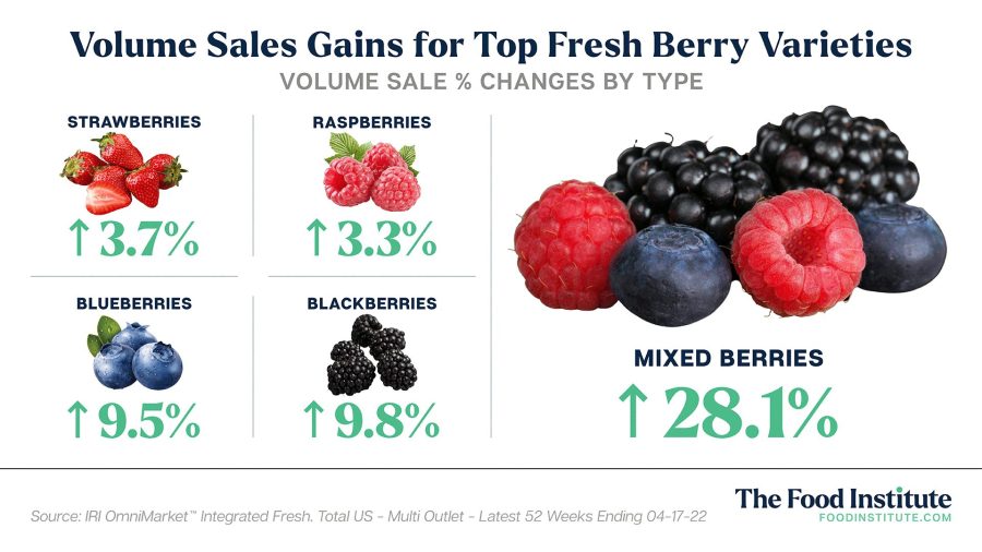 values and standard deviations of each berry size category for berry