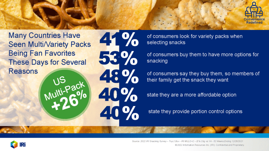 IRI Global Snacking Trends to Watch The Food Institute