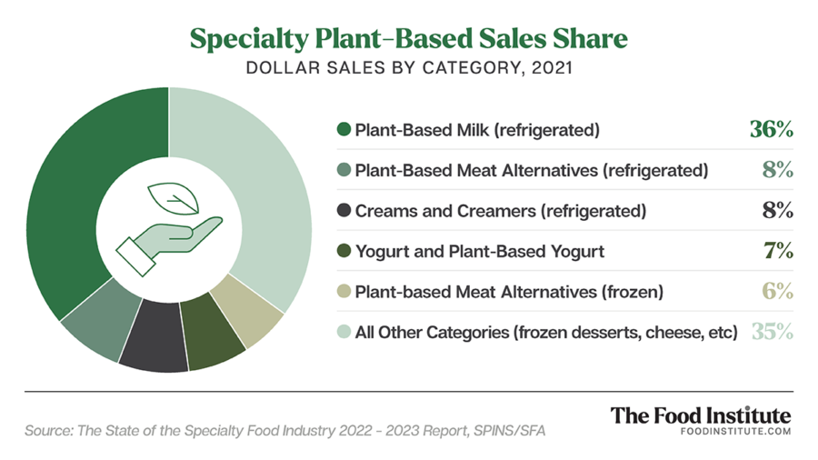 Summer Fancy Food Show Highlights What’s Next in PlantBased The Food