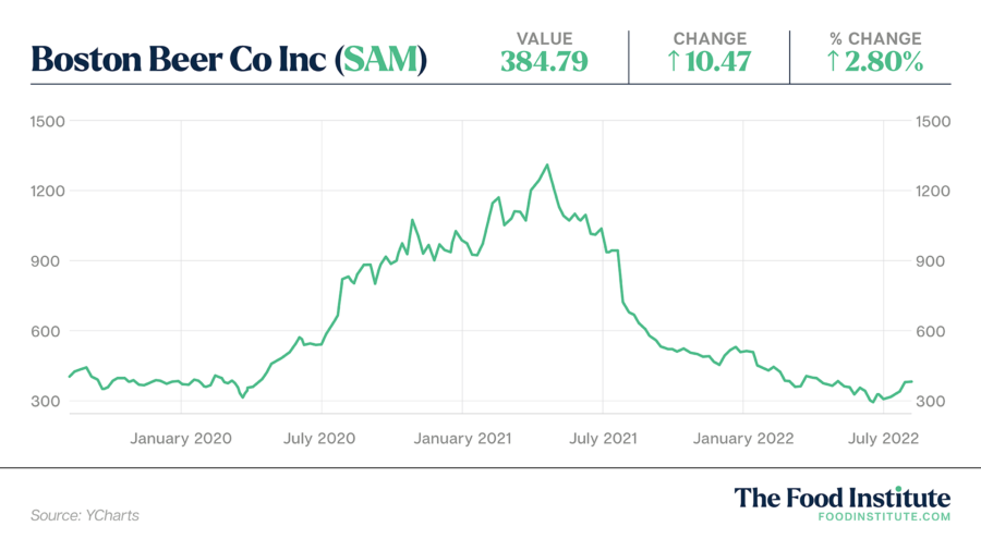 What's Fueling the Rapid Growth of Hard Seltzer?