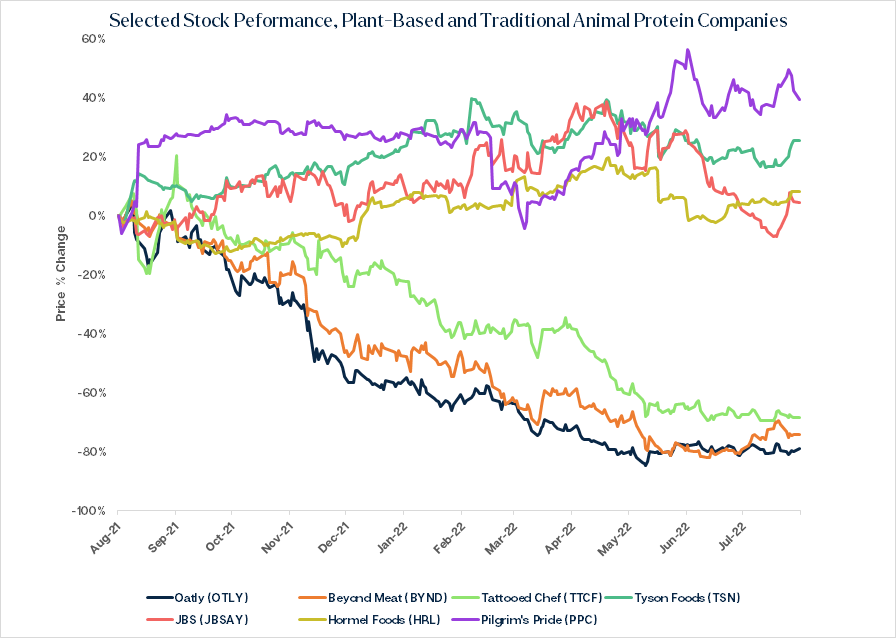 tattooed chef stock price forecast