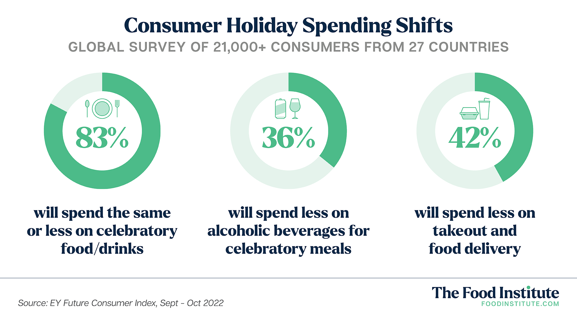 holiday spending, holiday 2022, 2022 holiday spending