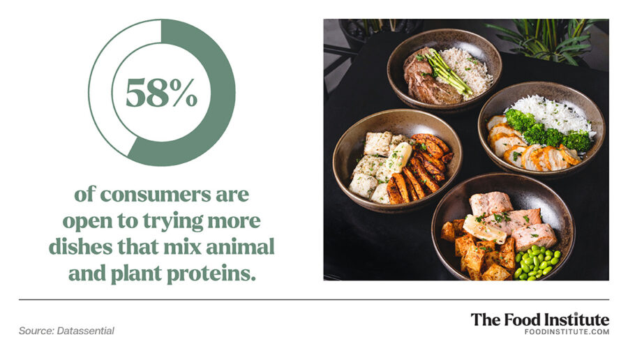 Feeding Tomorrow: CPM's Innovations for Plant-Based Protein & Meat