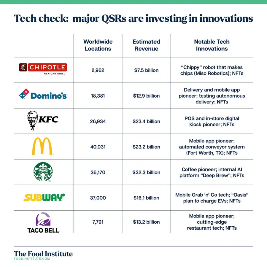 Starbucks, Taco Bell, McDonald's reinventing drive-thru with technology