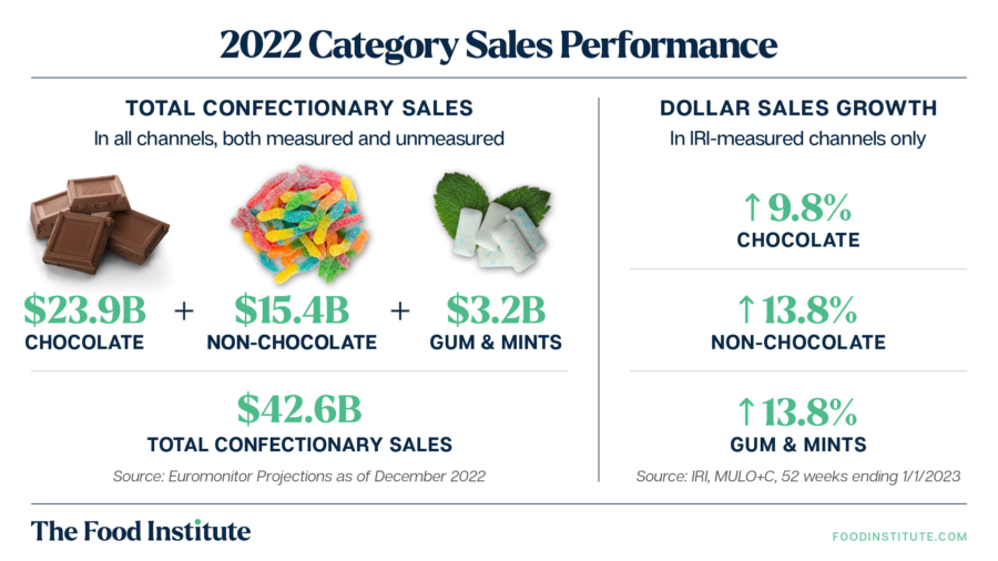 candy consumption