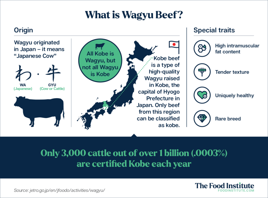 Health Benefits of Wagyu Beef