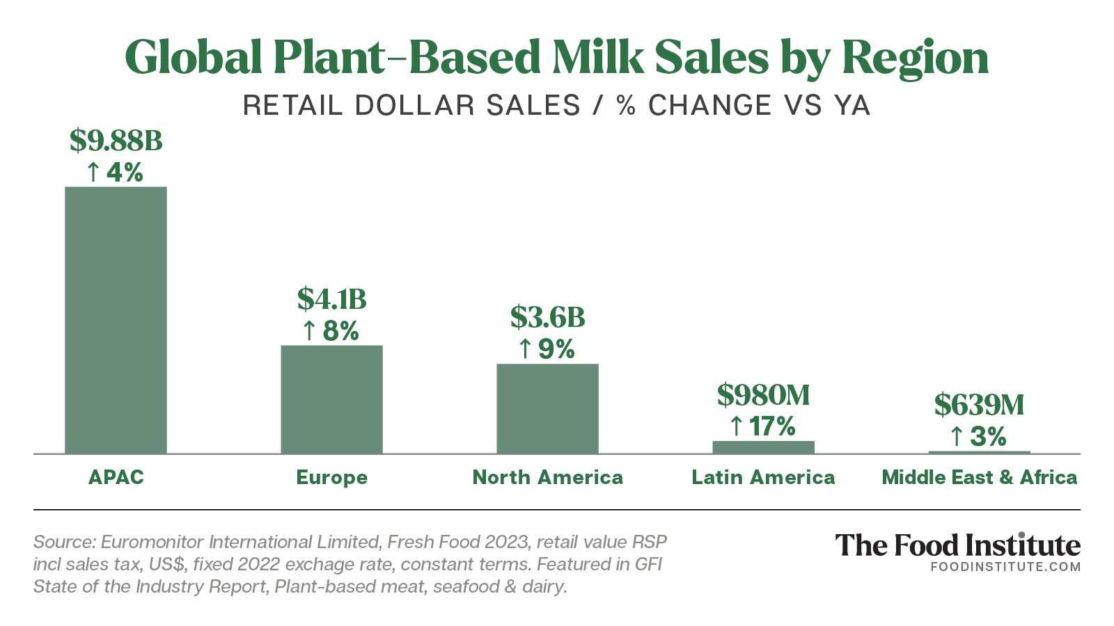 Deep Dive The State of Alternative Milk