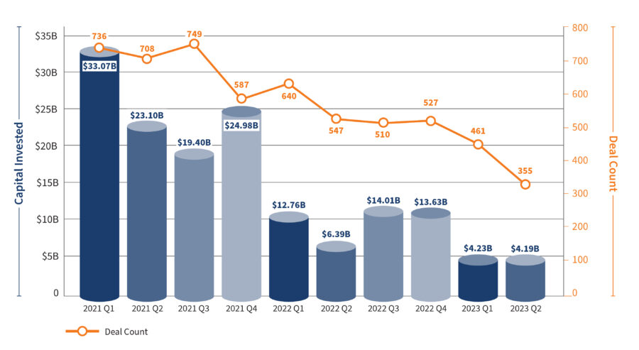 CB Insights on X: The global packaged food market is projected to reach  $3.03 trillion in revenues by 2020. We mapped out the food & beverage brands  that own the grocery store