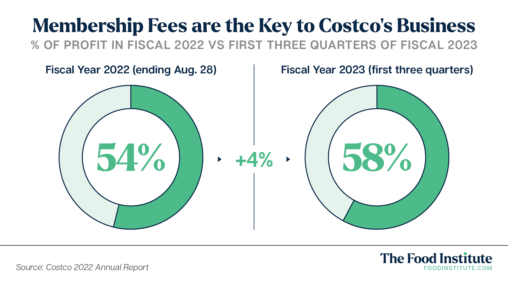 Costco Fiscal Year 2024 Calendar Week Issi Rhetta