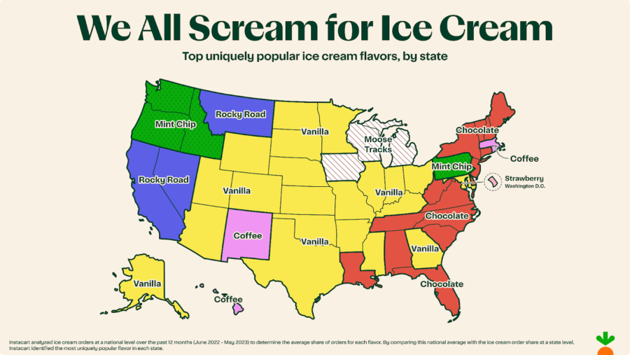 In search of value: Larger ice cream container sizes and other insights