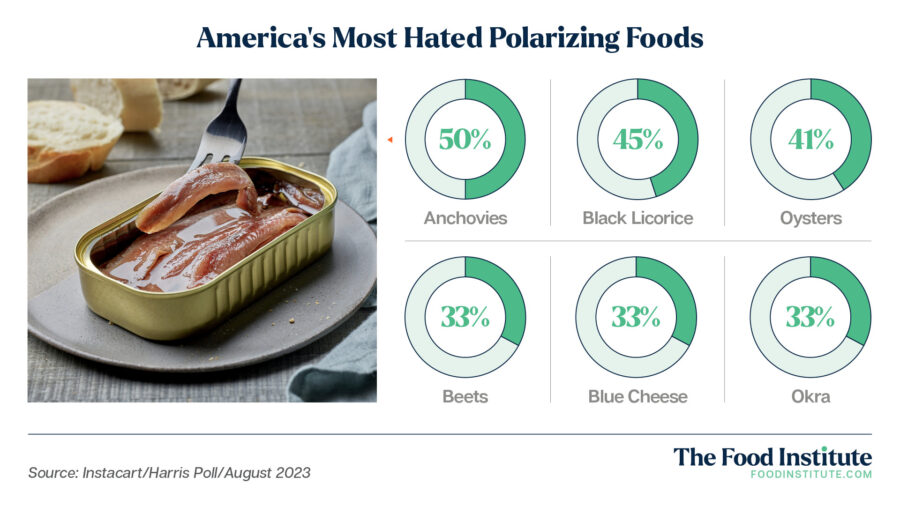 Driving Sales with America's Most Polarizing Foods - The Food Institute