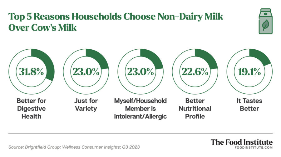 Growing concern about non-cow's milk alternatives for kids - CBS News