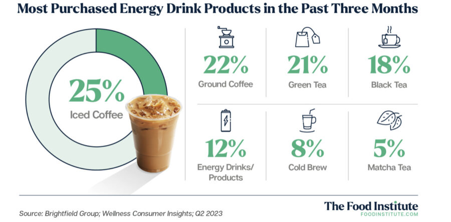 Energy Drinks Are Surging. So Are Their Caffeine Levels. - The New