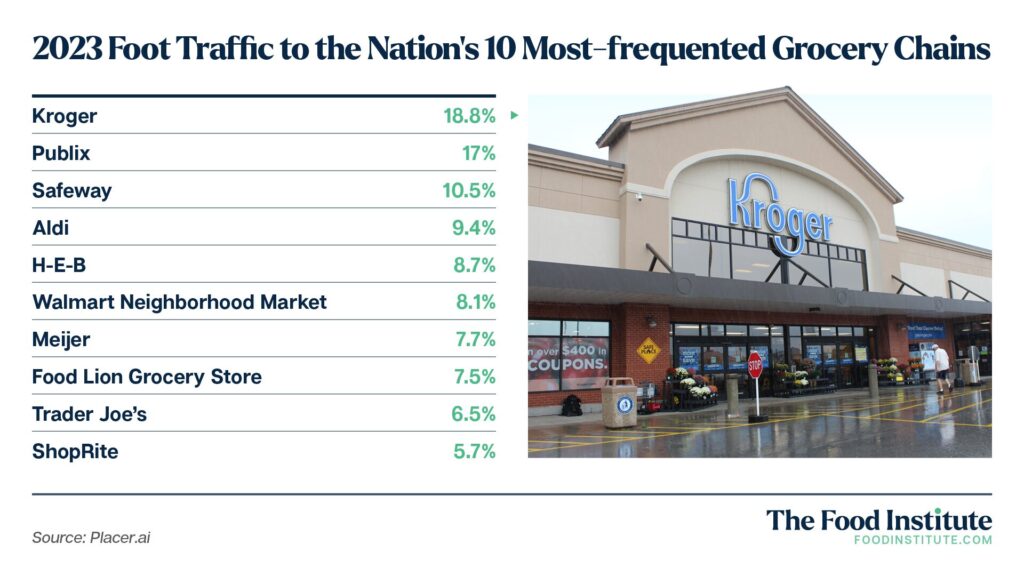 Top 10 Grocery Chains