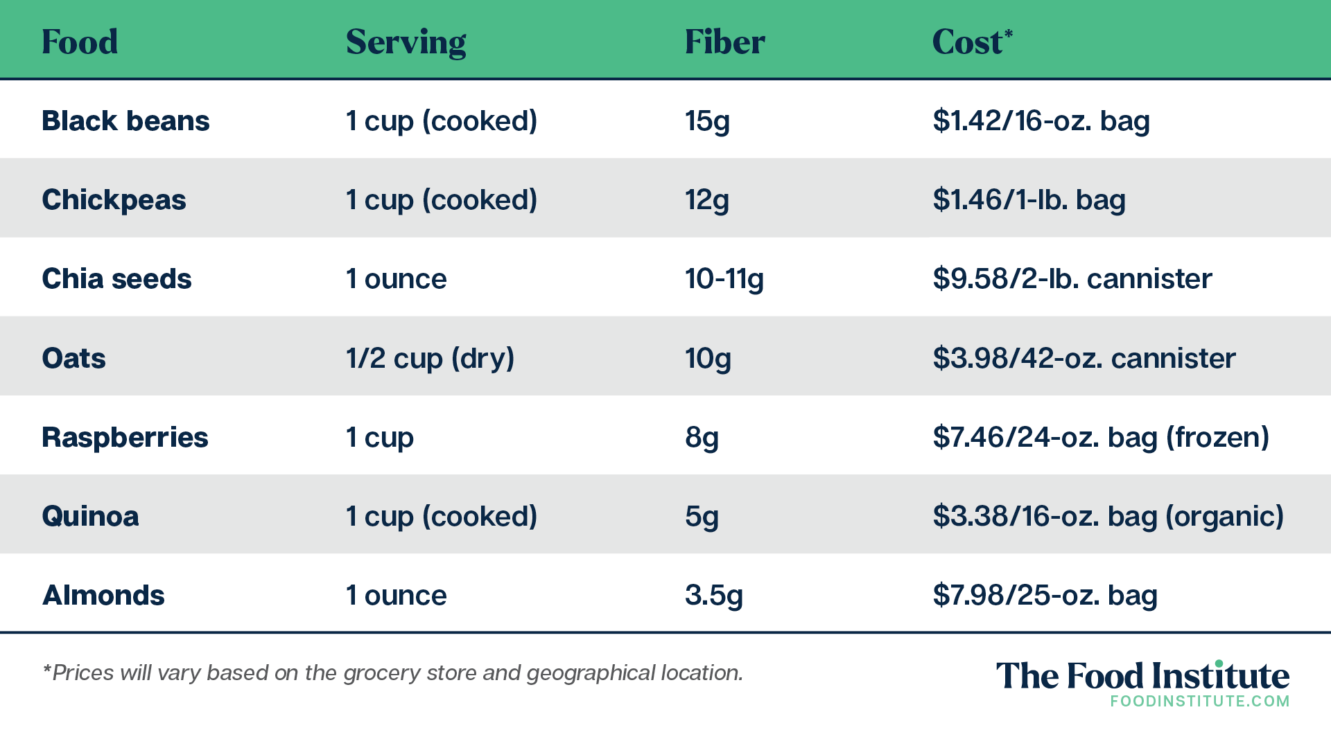 Fiber-Rich