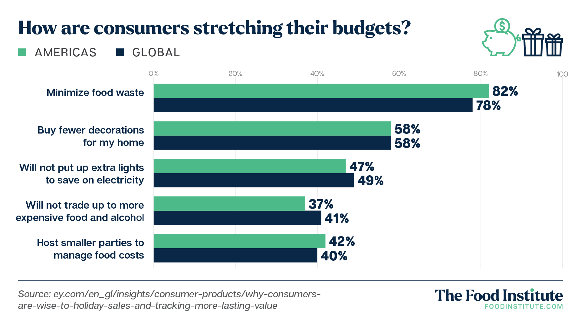 How Consumers Stretch Their Budgets