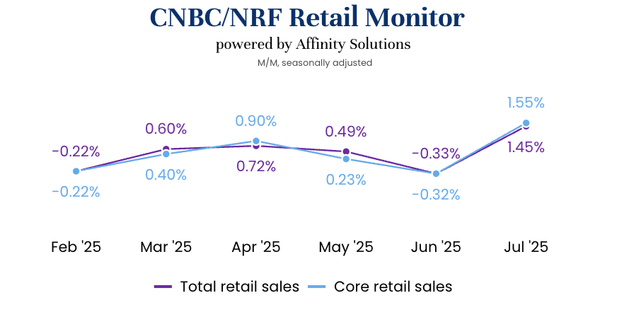 Tariff Retail Monitor August 11