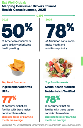 Health-Conscious Drivers