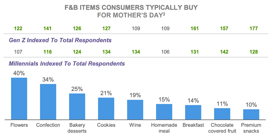 NielsenIQ Mother's Day