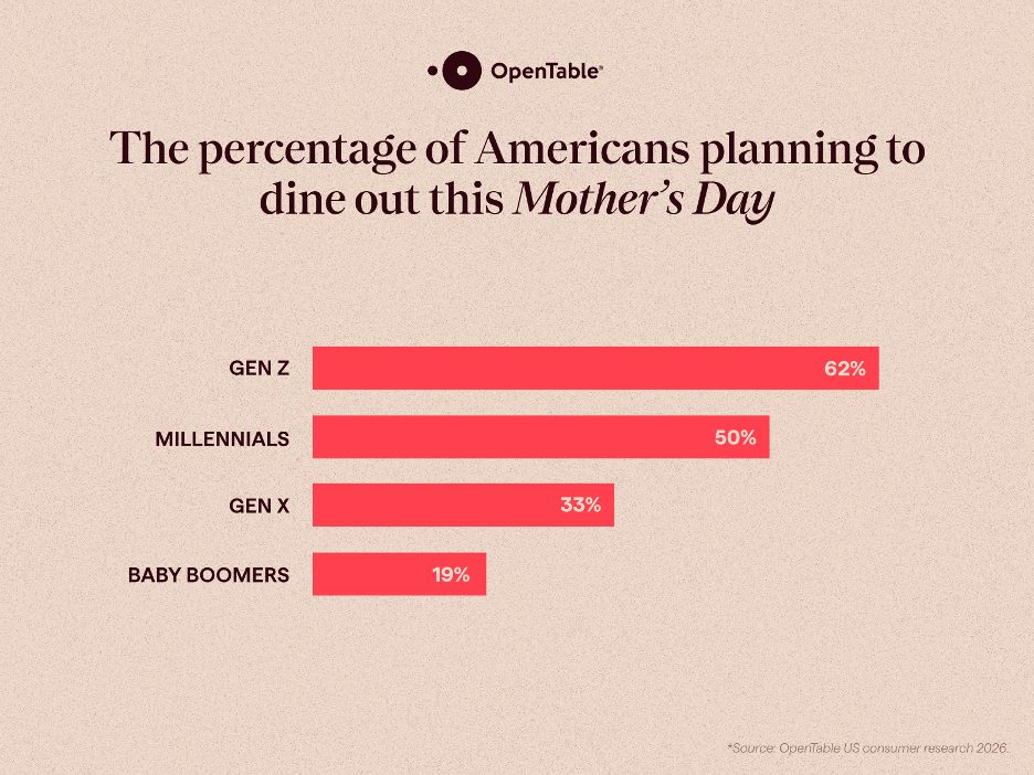 Open Table Mother's Day